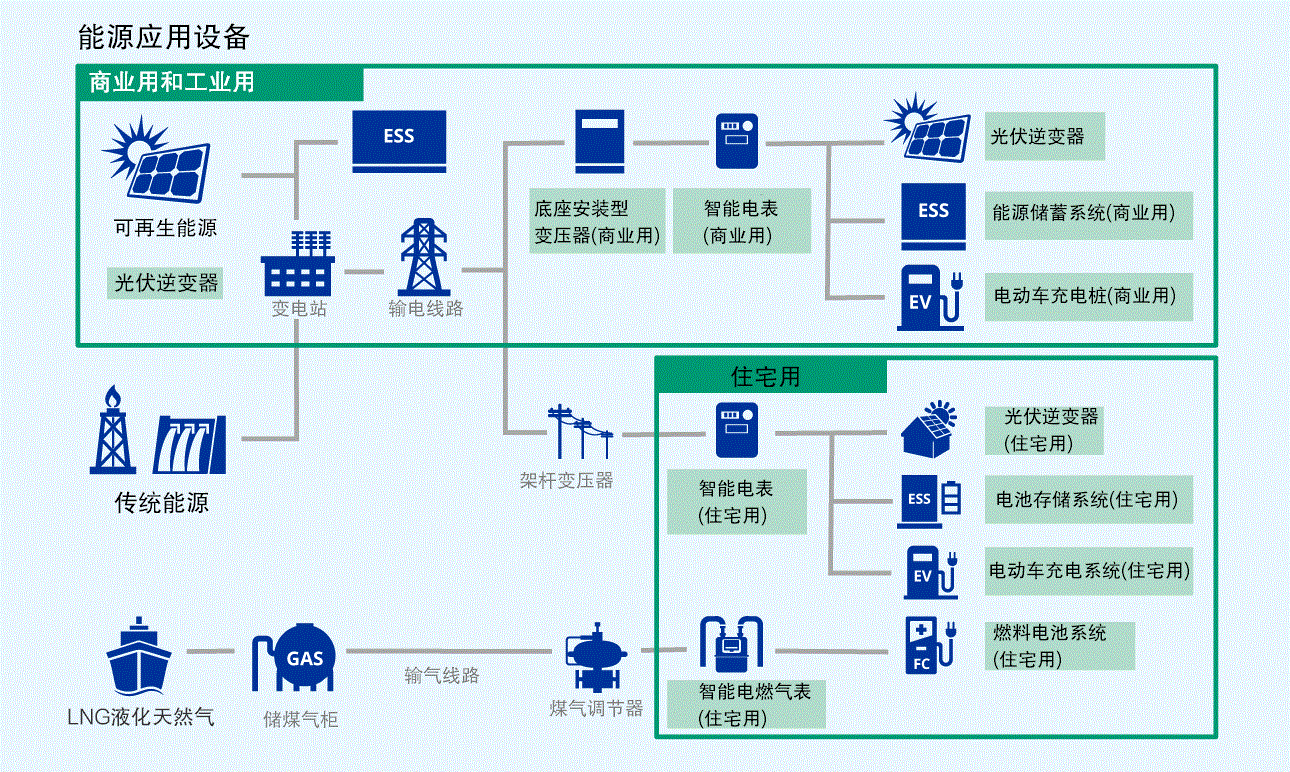 新能源繼電器的應用場景有哪些？